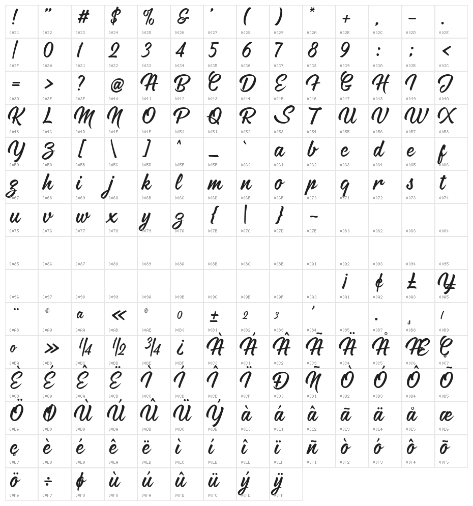 Hontana Character Map
