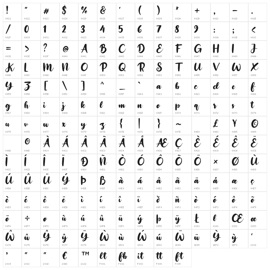 Hontary Character Map