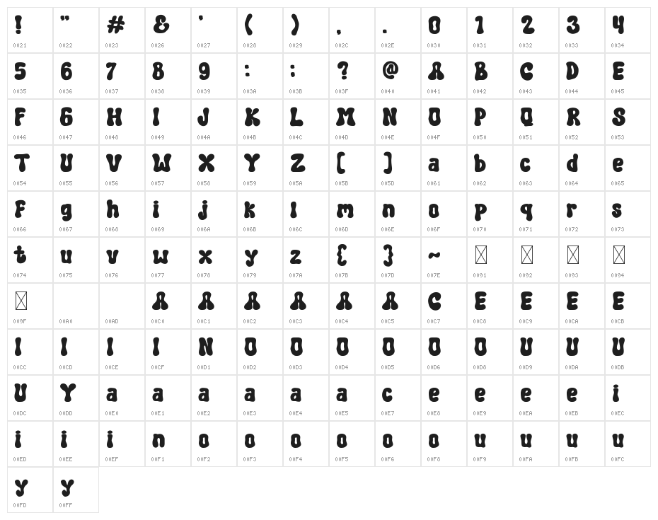 Hony Moon Character Map