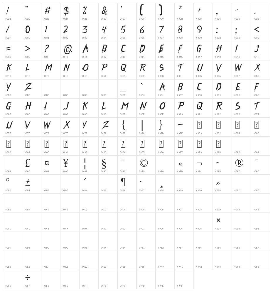Hooded Character Map