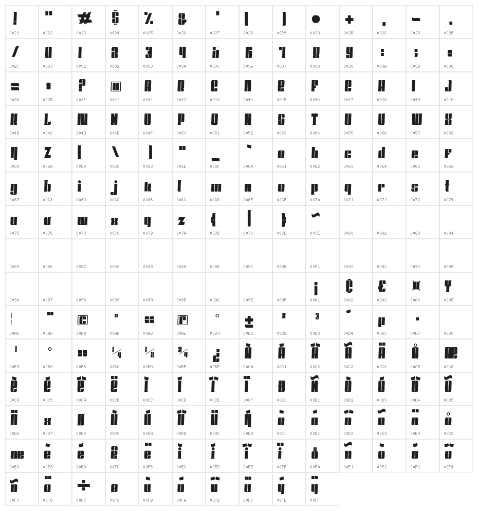 Hoods and Capers Character Map