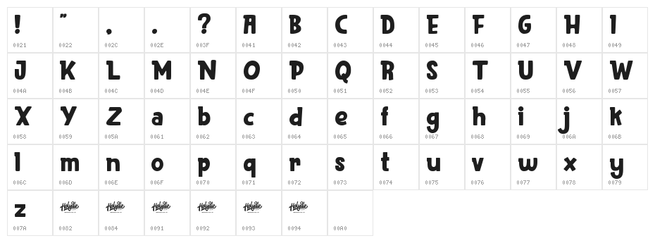 Hoops! Character Map