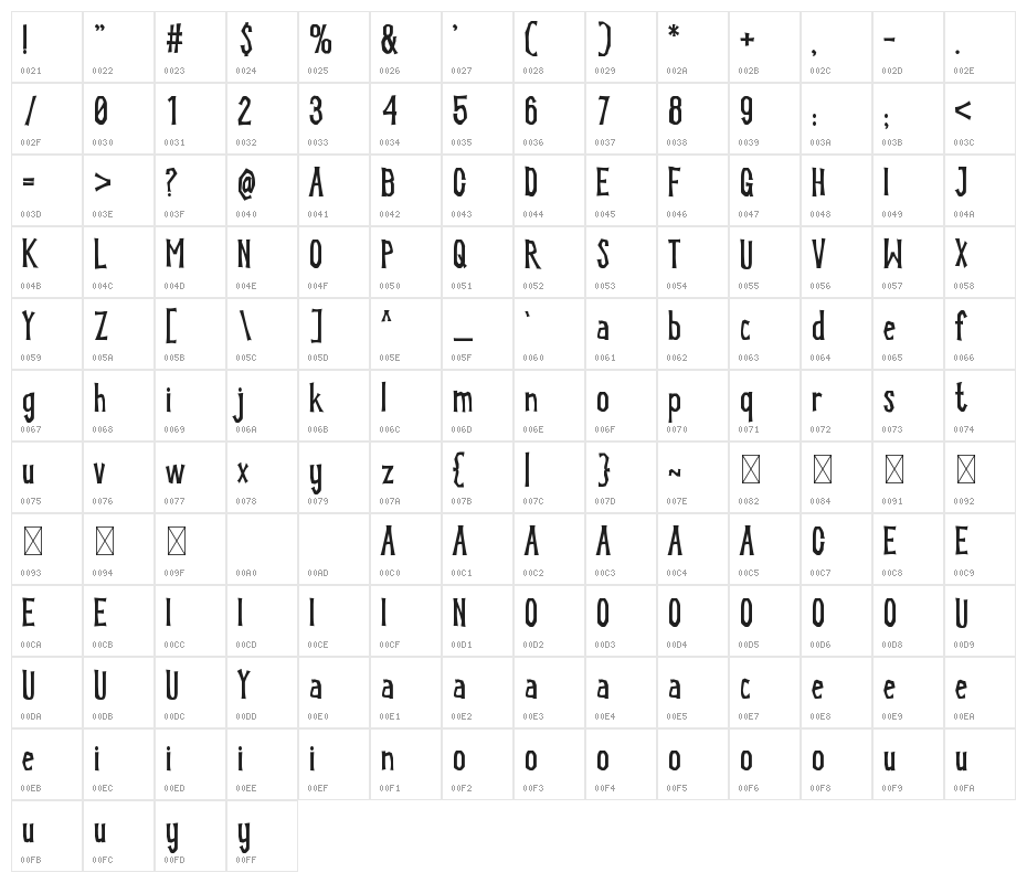 Hoot Ville Character Map
