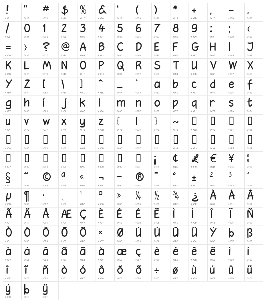 Hooteroll Character Map