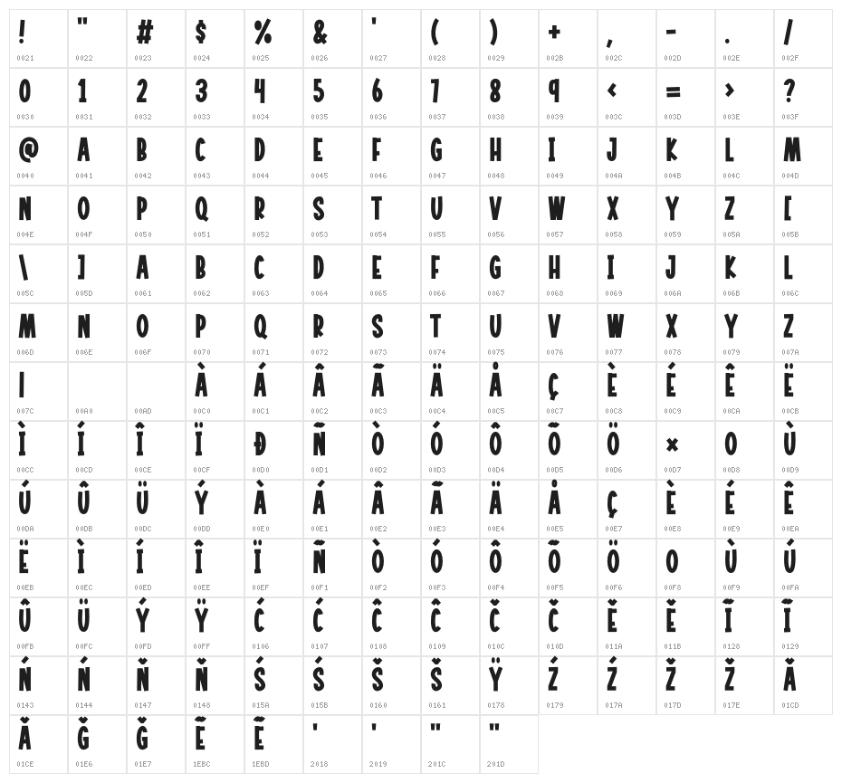 Hope City Character Map
