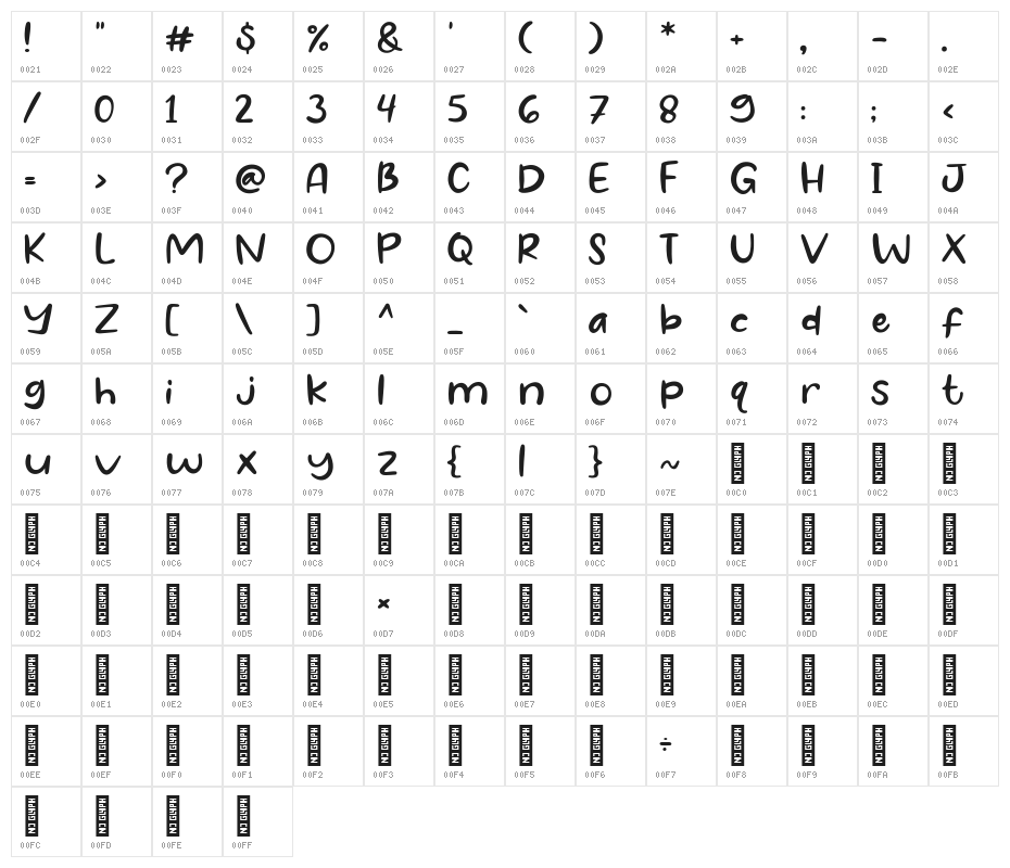 Hope Club Character Map