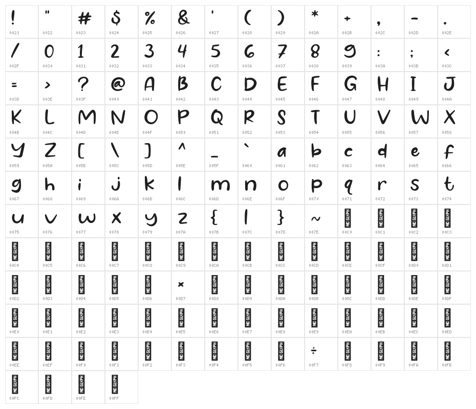 Hope Club Character Map