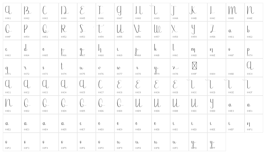 HopeLand Demo Character Map