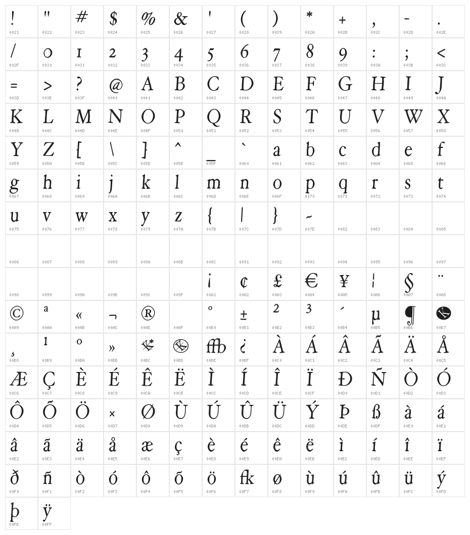 HopeRoundMedium Character Map