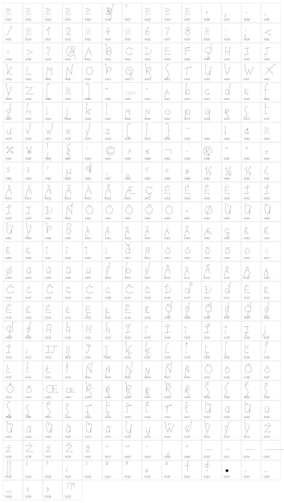 HopefulGrasshopper Demo Character Map