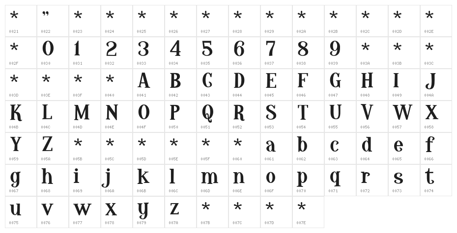 HopelessHeartDEMO Character Map