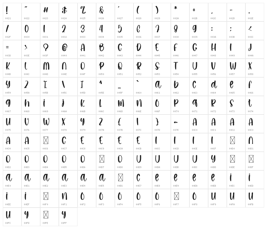 Hopes Smile Character Map