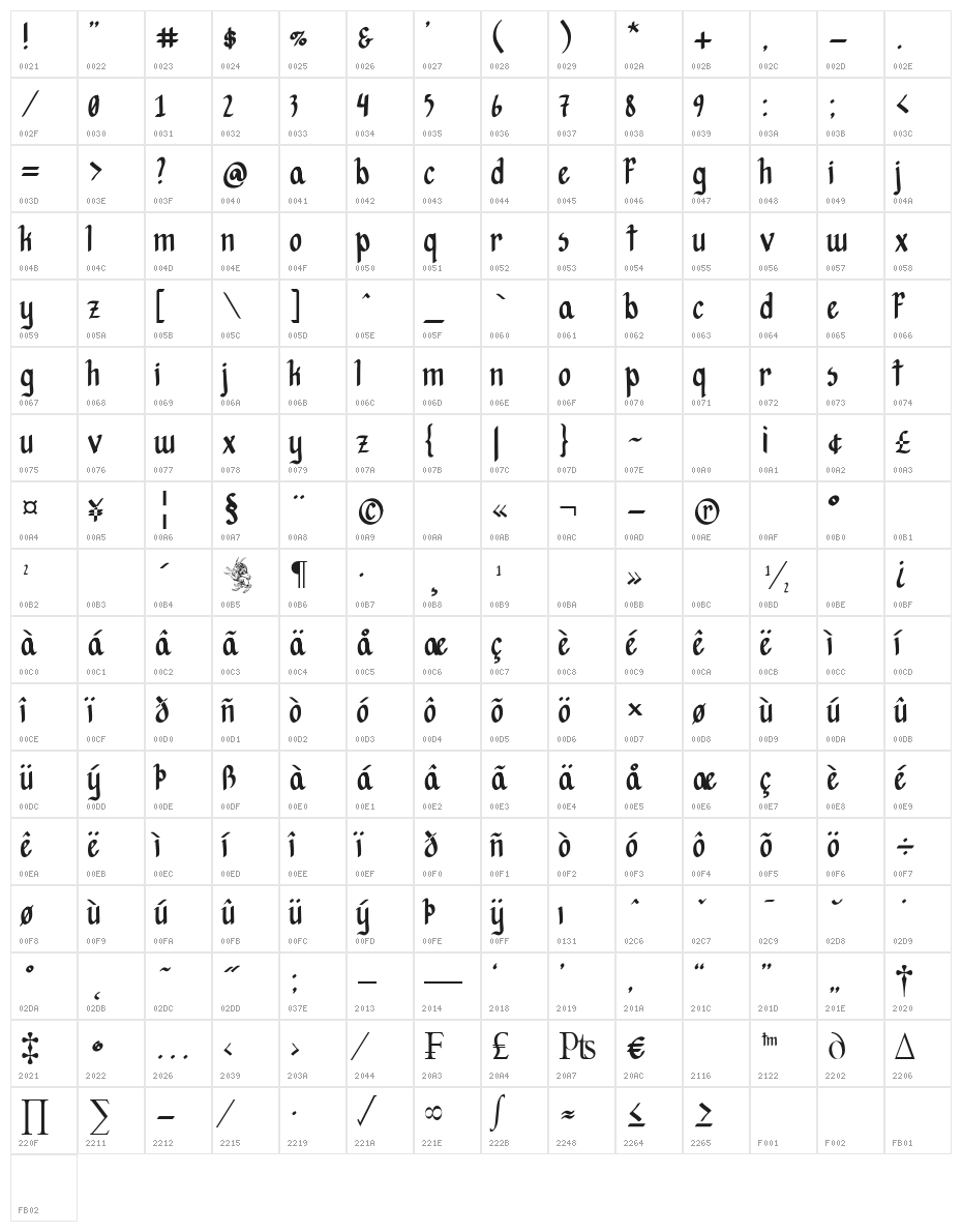 Hopes are free Character Map