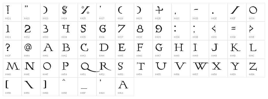 Hopfer Hornbook Character Map