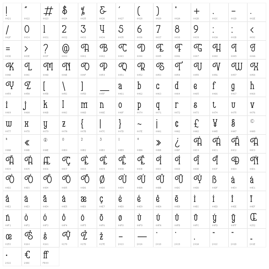 Hopkinson Character Map