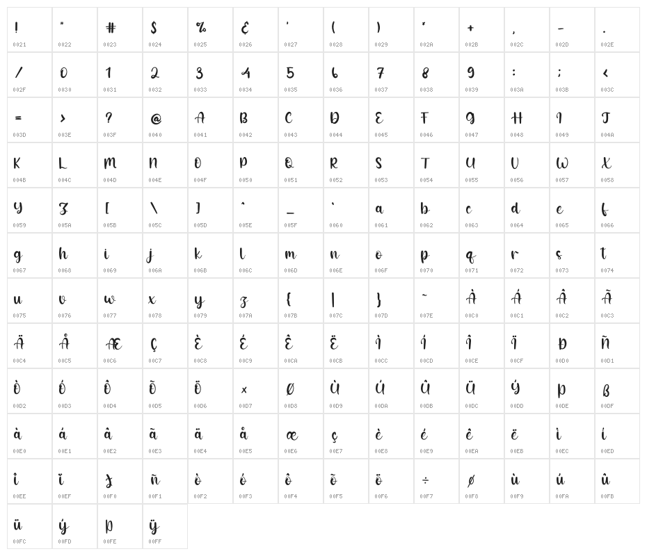 Hoppe Dizzie Character Map