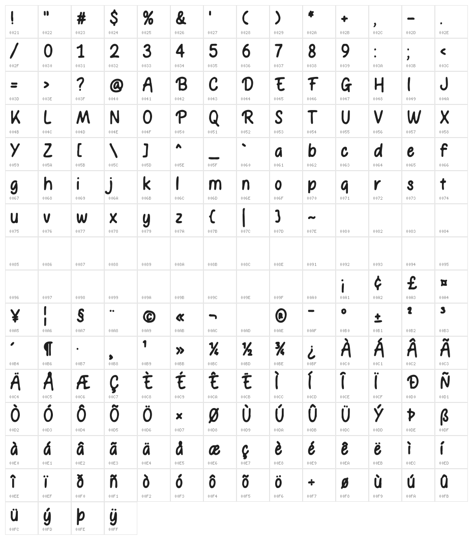 Hoppin Character Map