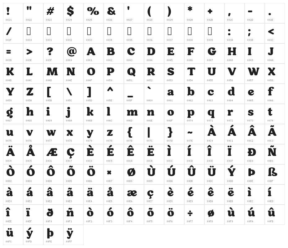 HornbillPersonalUse-Black Character Map