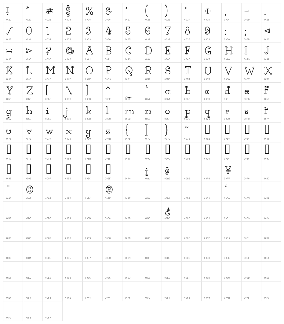 Horns of Dilemma Character Map