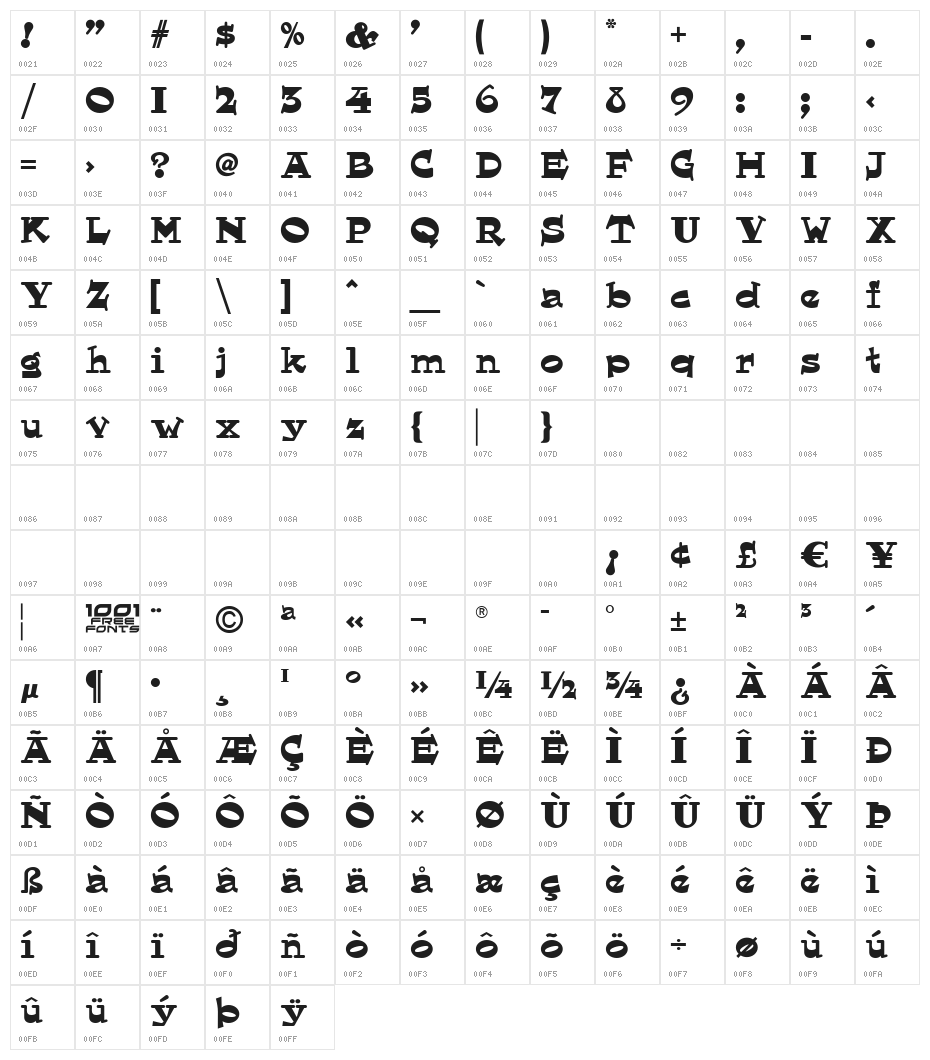 Hornswoggled NF Character Map
