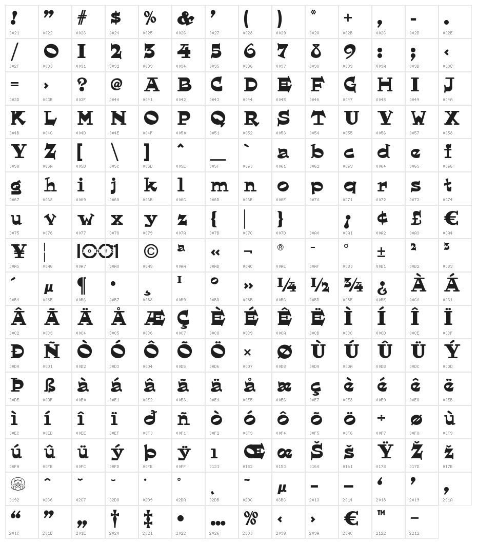 HornswoggledNF Character Map