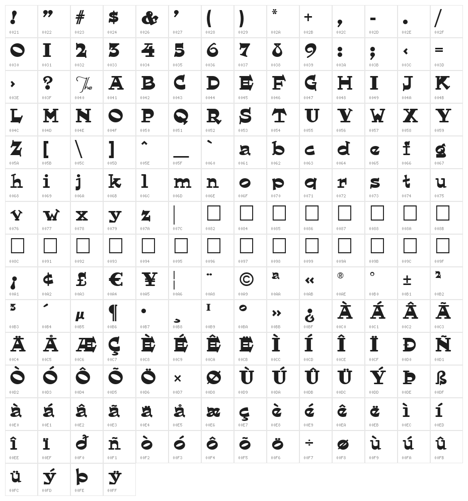 Hornswoggled Character Map