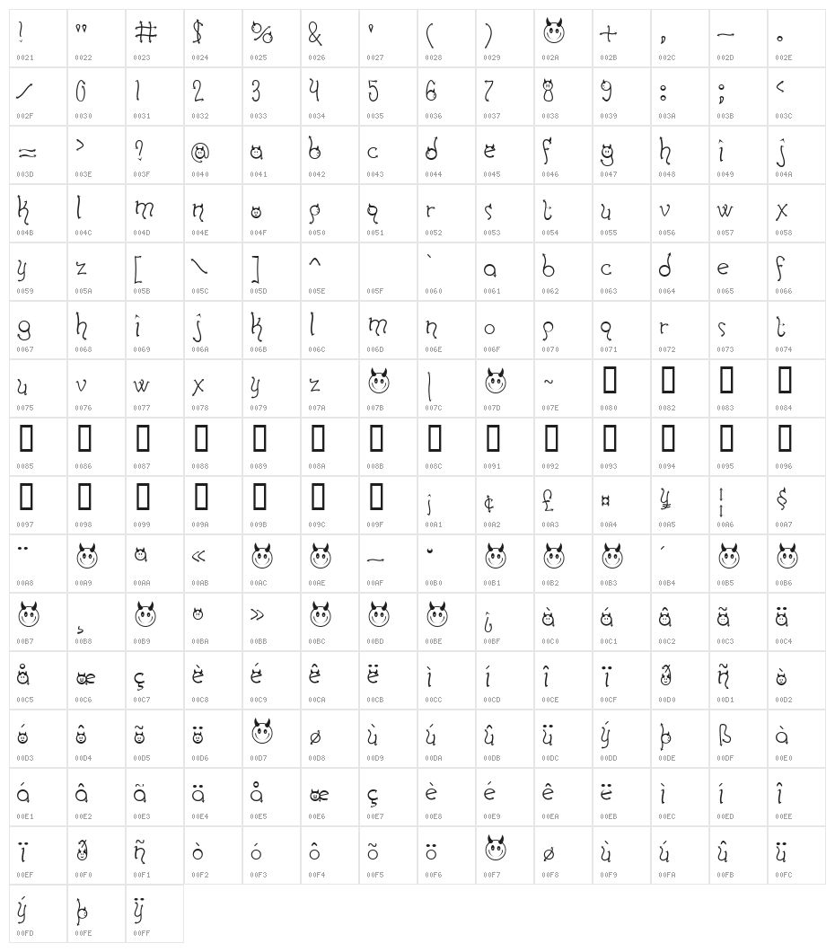 Horny Devils BV Character Map