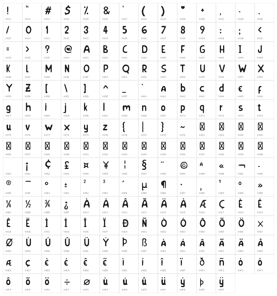 Horny_Village_SEGUNDA Character Map