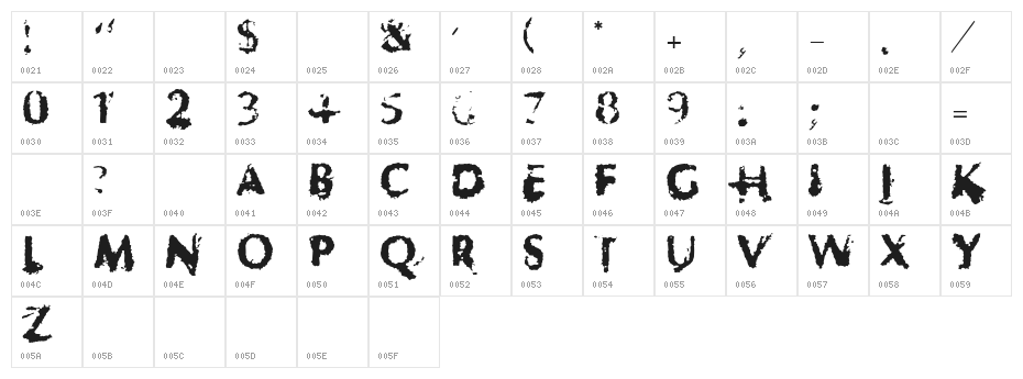 Horrendous Character Map