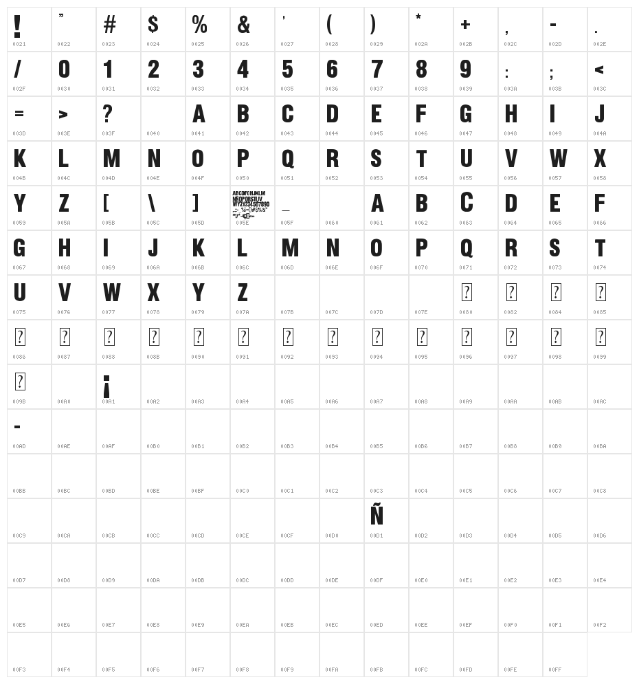 Horrible Jefe Character Map