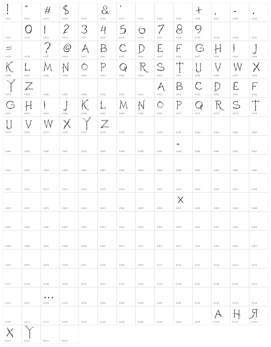 Horroh Character Map