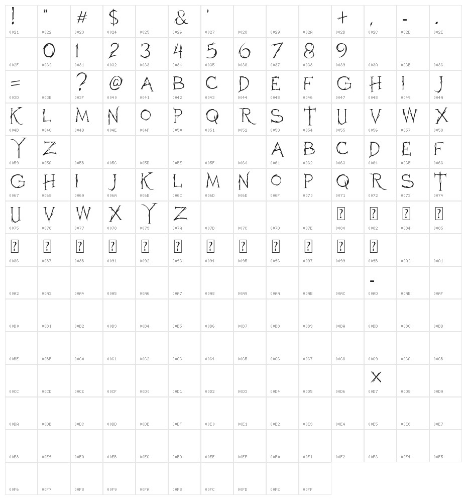 Horroh Character Map