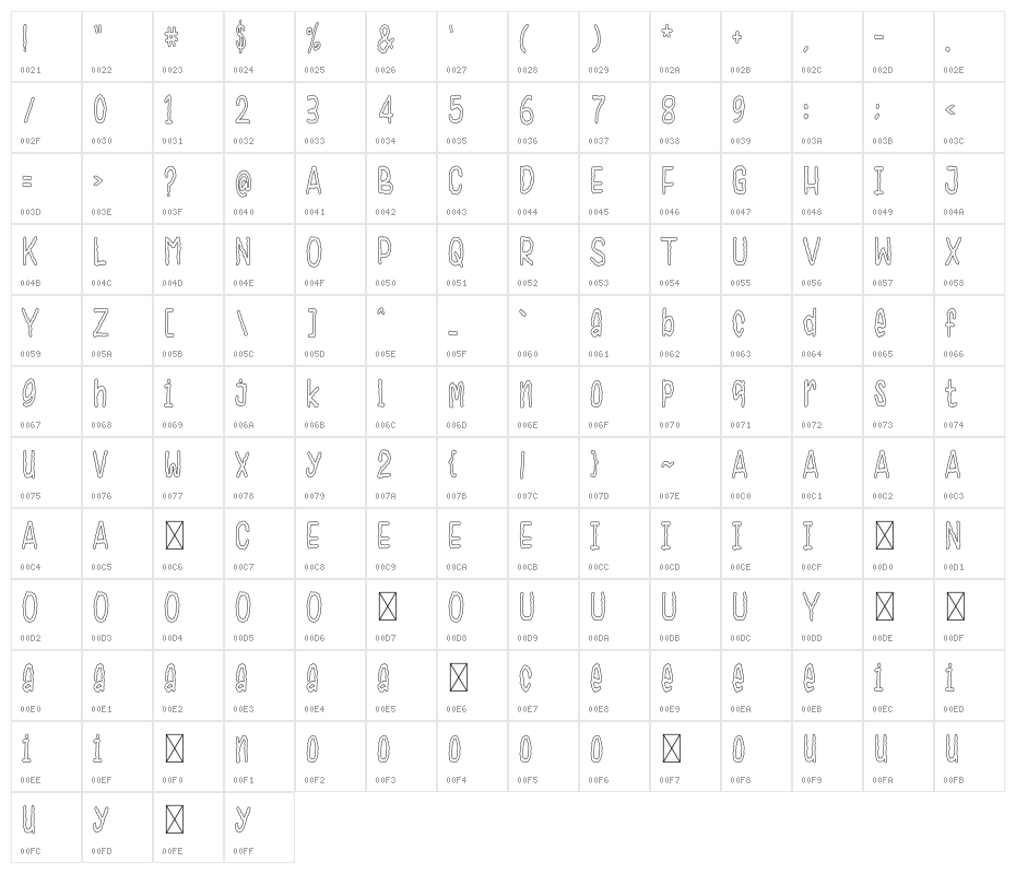Horror Dream Character Map