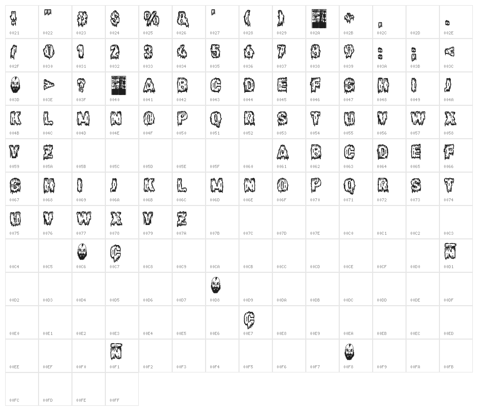 Horror Magazine Character Map