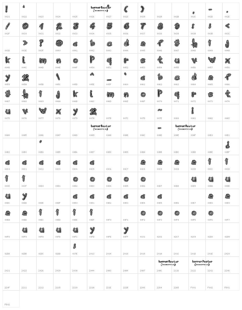 Horror Poster Character Map