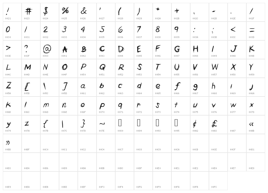 HorrorScribbles Character Map
