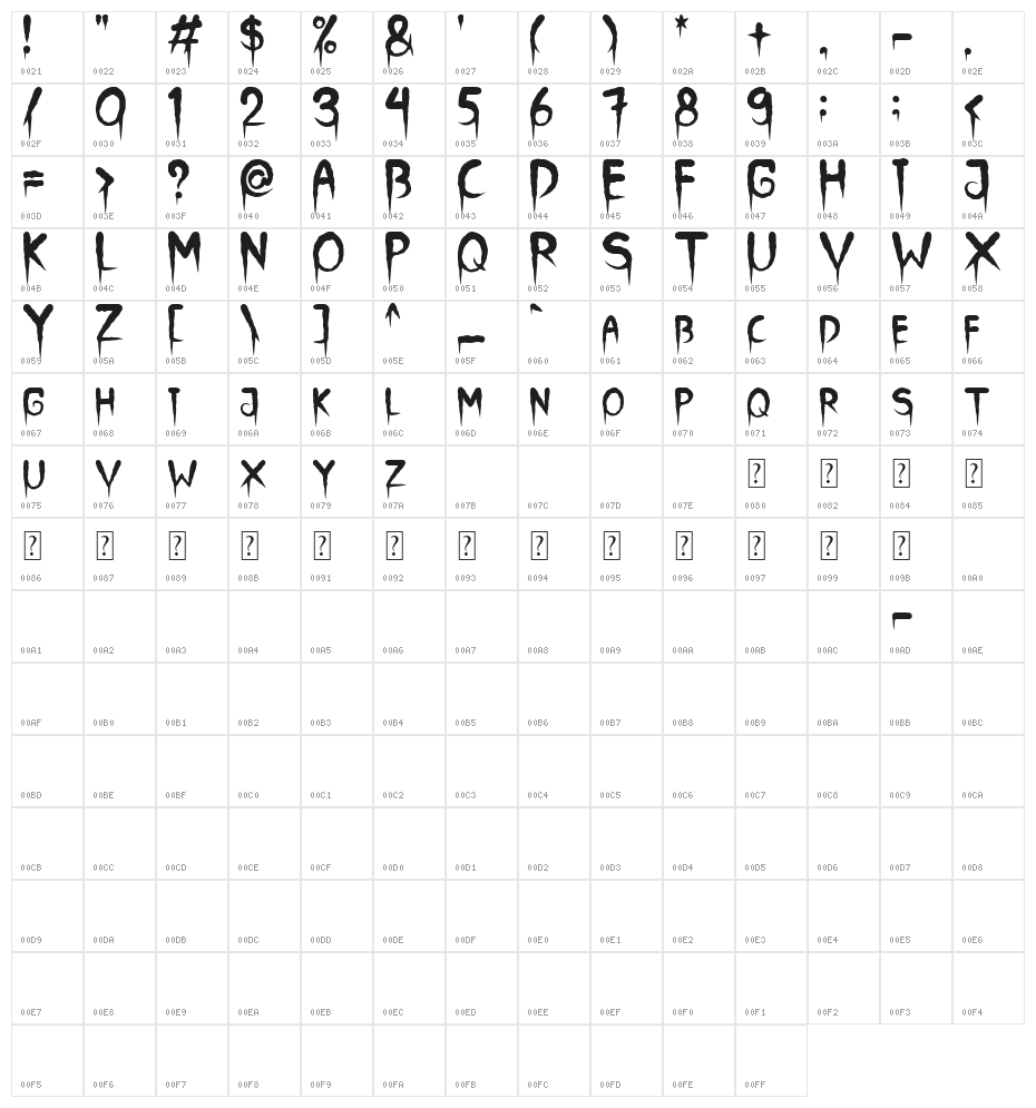 Horror Character Map