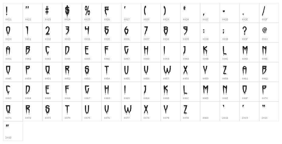 Horrorfind Character Map