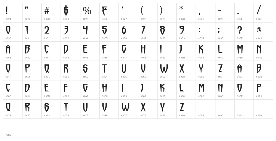 Horrormaster Character Map