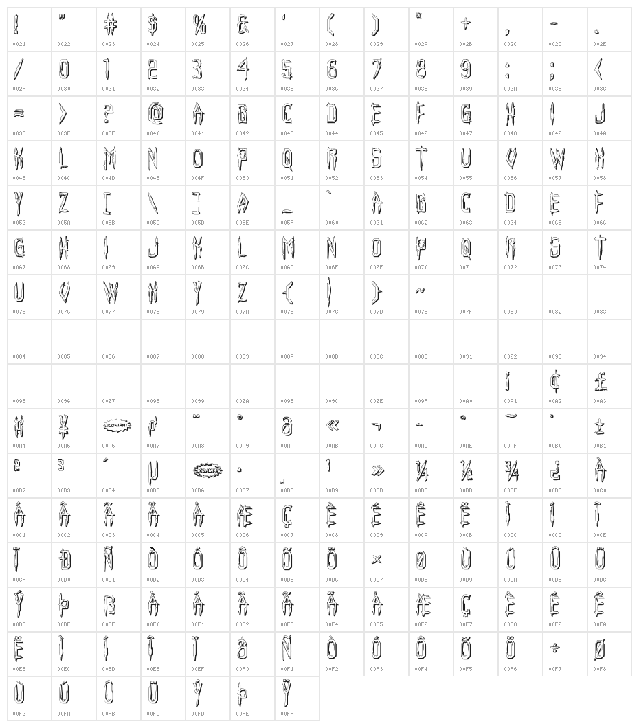 Horroroid 3D Character Map
