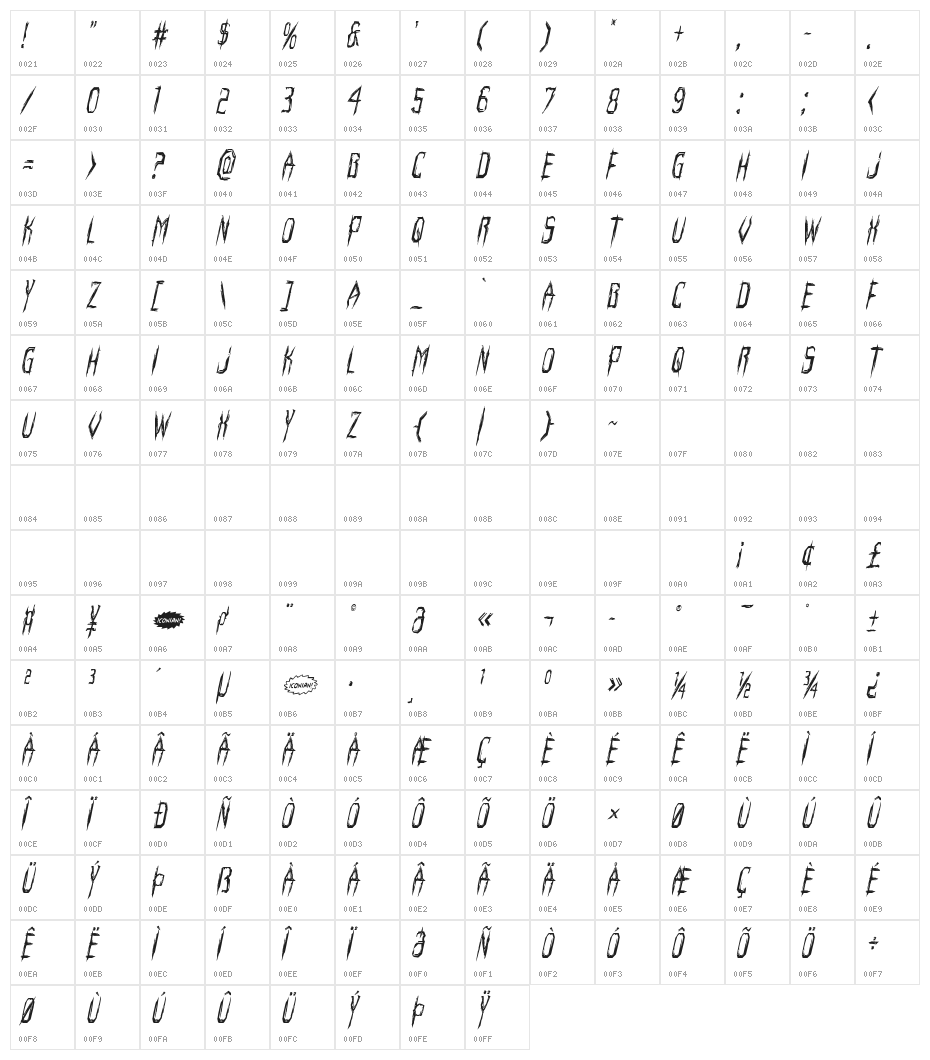 Horroroid Condensed Italic Character Map