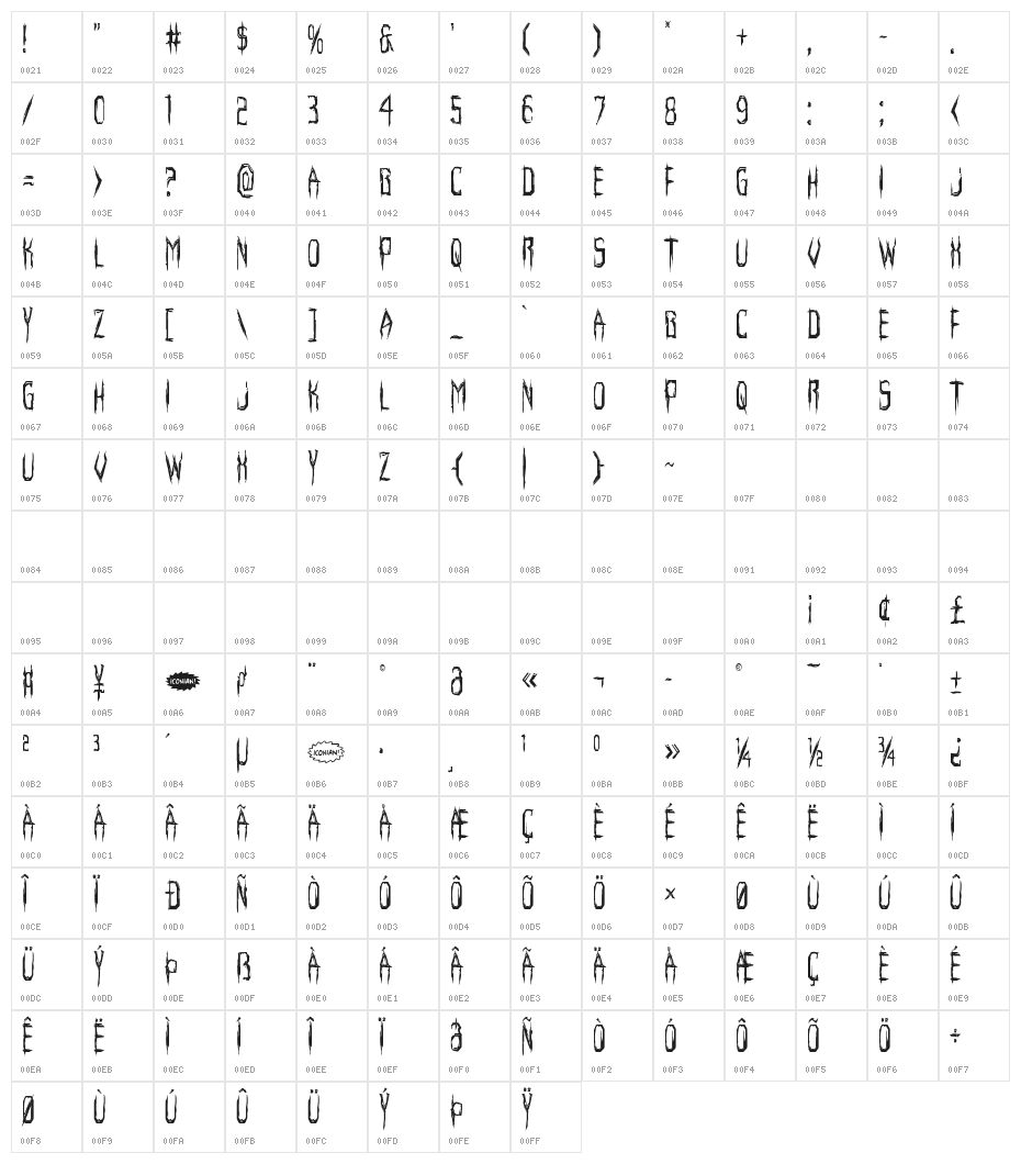 Horroroid Condensed Character Map