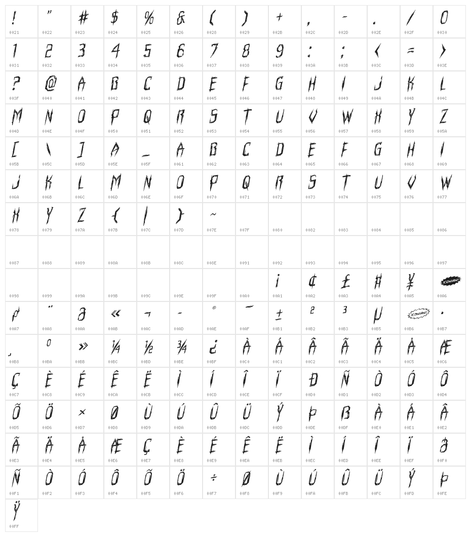 Horroroid Rotalic Character Map