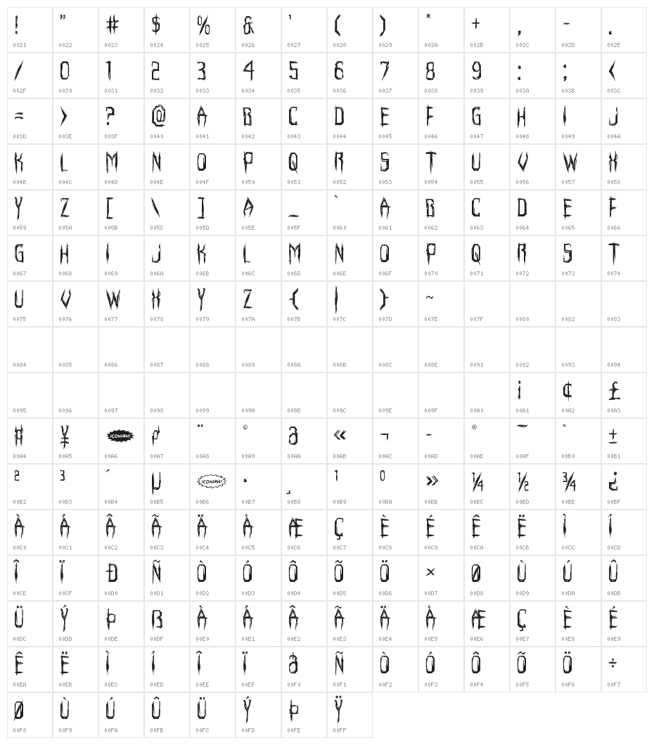 Horroroid Character Map