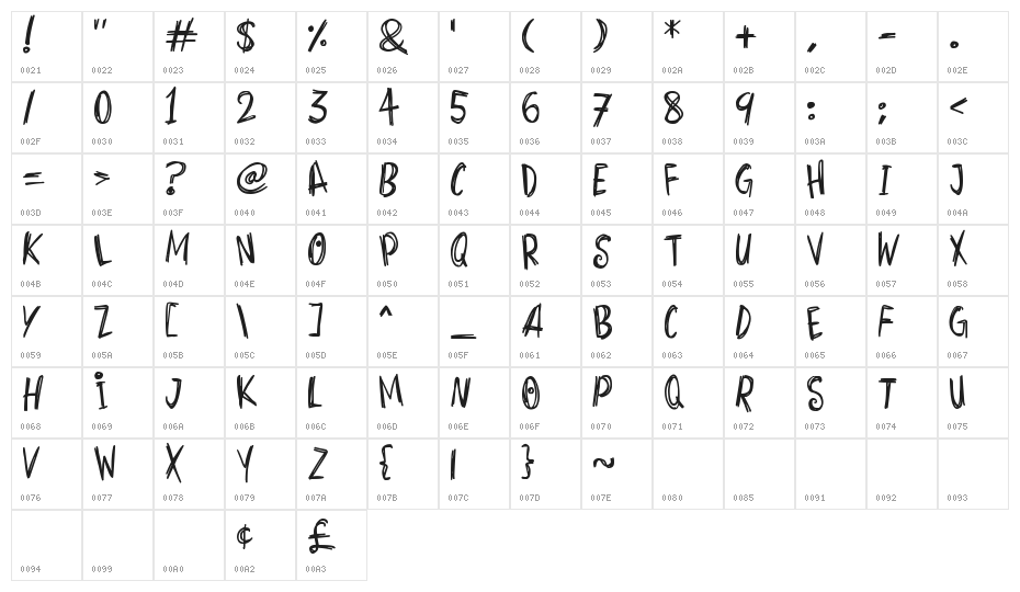 Horrors Character Map
