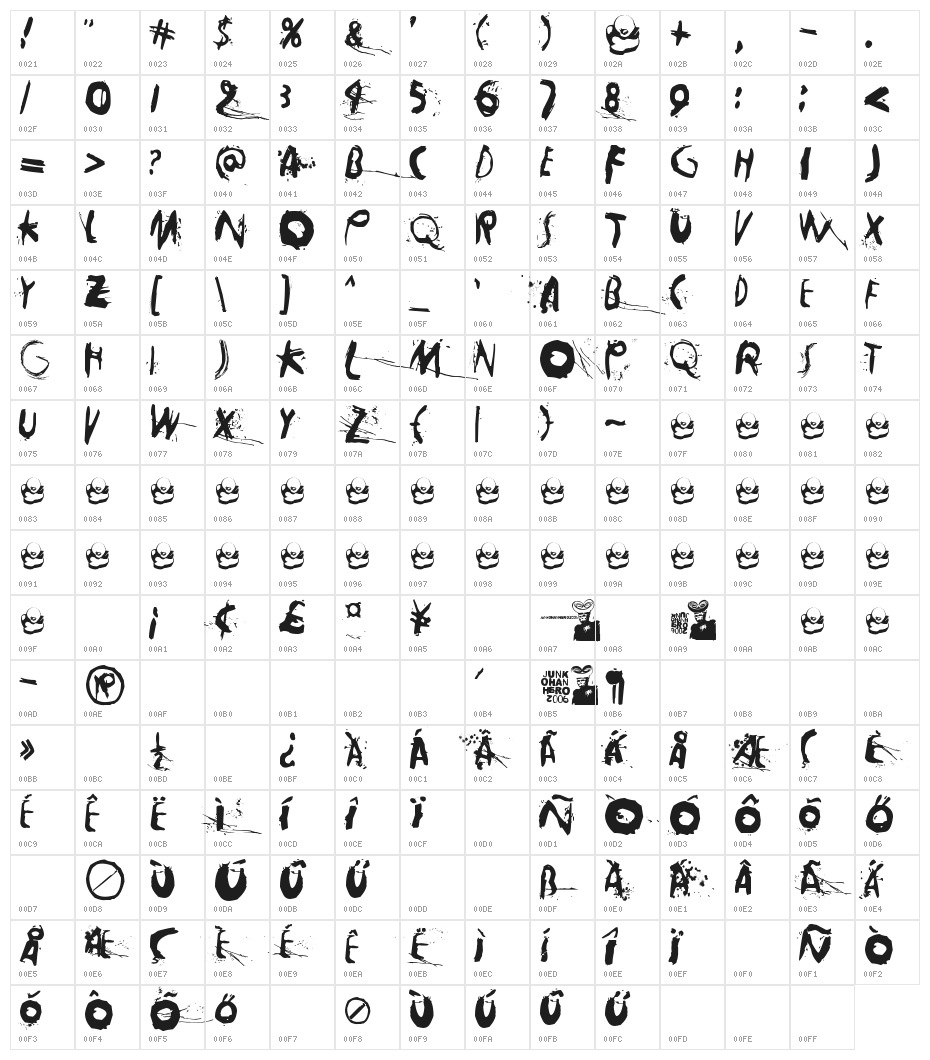 Horros Character Map