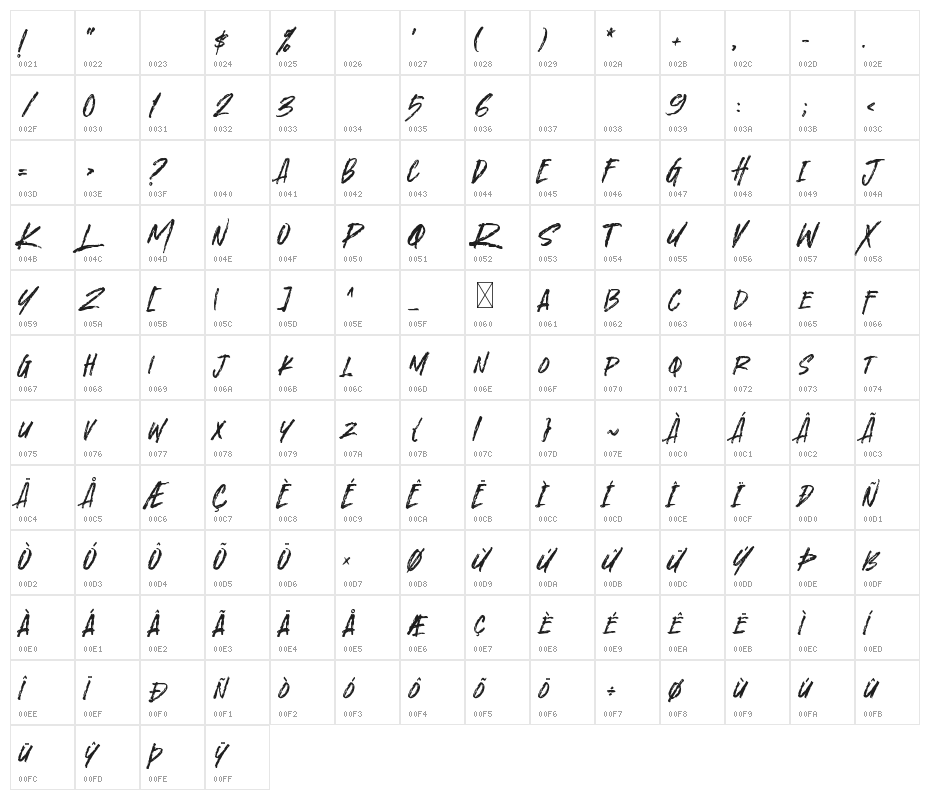 Horrraaa Character Map