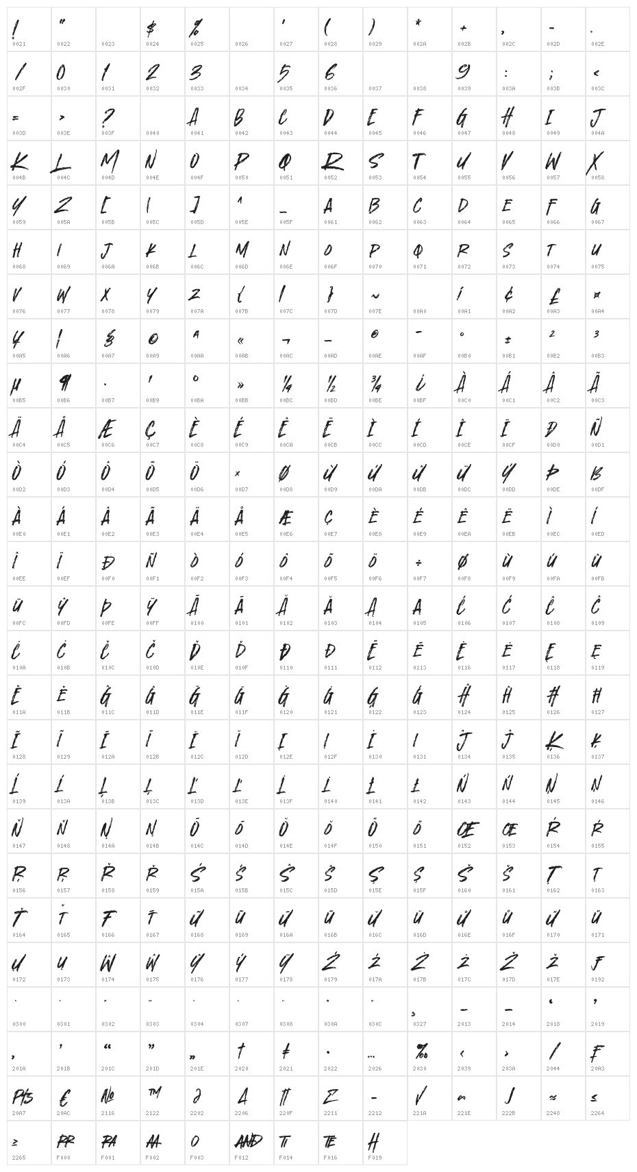 Horrraaa Character Map