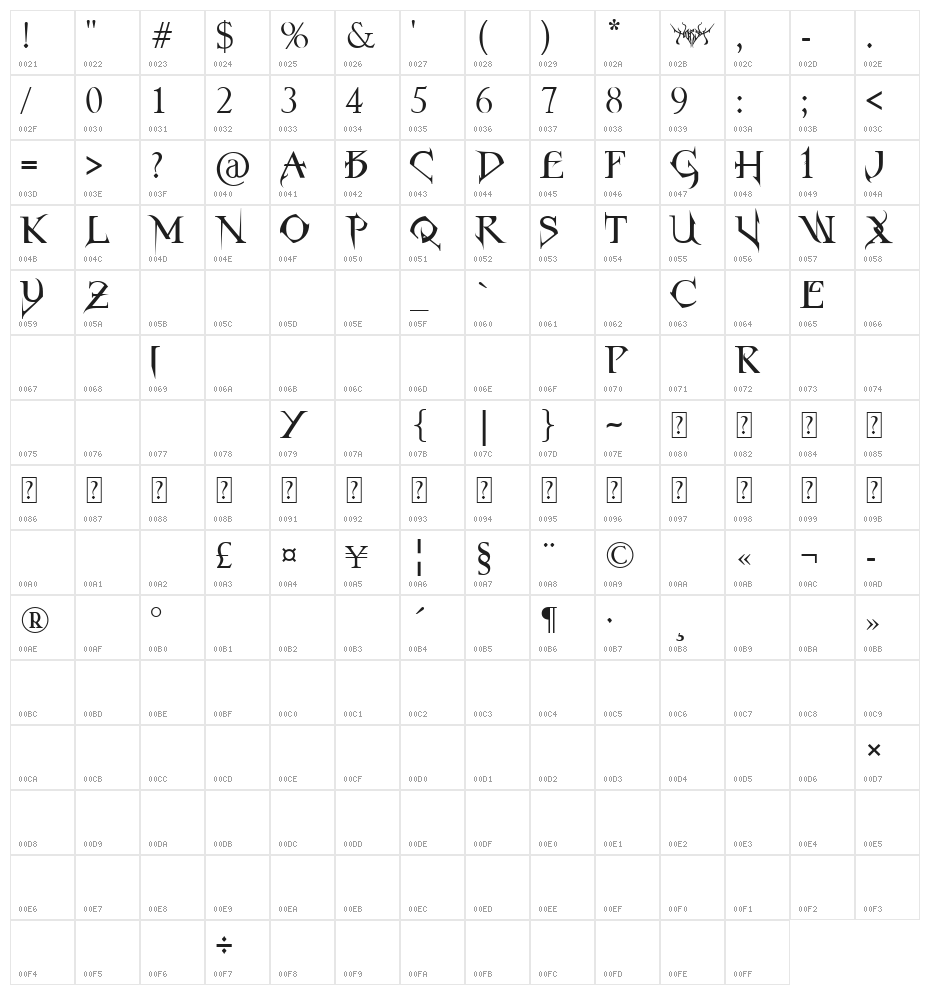 Horst Roman Gothic Character Map
