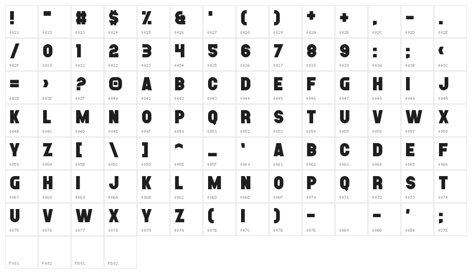 Horticulture Character Map